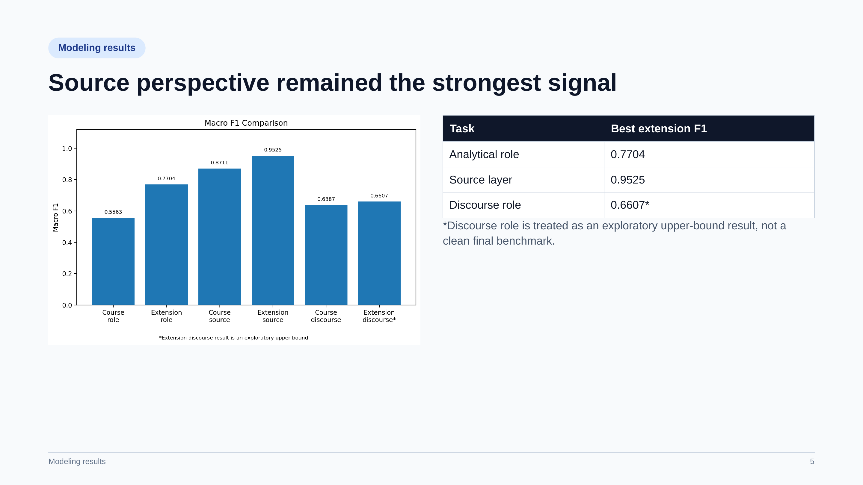 Slide 5 of 12